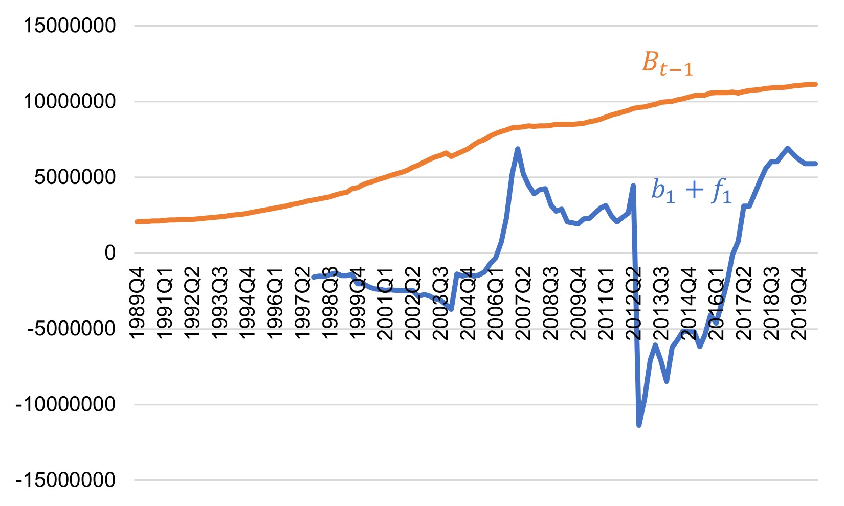 大量国債の発行と財政赤字の安定化条件「ドーマー条件」の再考察 | 次の日本を考える研究会